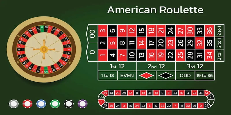 Phân tích về tỷ lệ cược trong tựa game roulette 123B