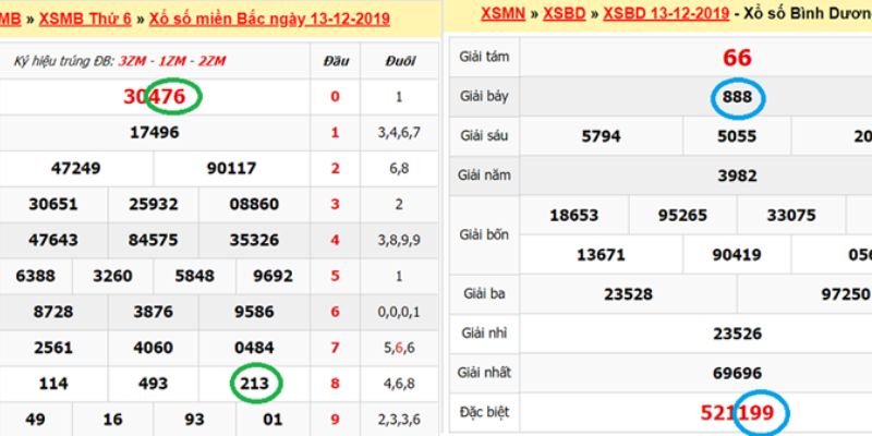 Các phiên bản phổ biến nhất của xỉu chủ miền bắc tại 123B